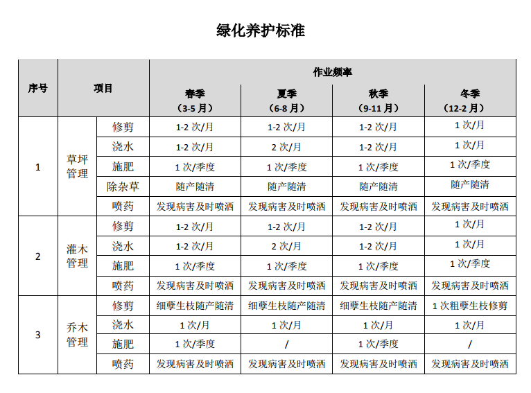 大成园林_园林绿化_绿化工程_园林绿化工程_绿化养护_园林绿化养护_园林绿化公司_成都园林公司_成都绿化公司_成都园林绿化公司_成都园林绿化工程公司_四川园林公司_四川园林绿化工程公司_成都大成志得园林有限公司