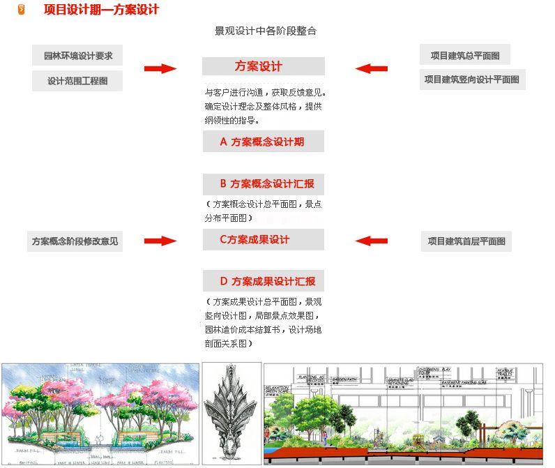 大成园林_园林绿化_绿化工程_园林绿化工程_绿化养护_园林绿化养护_园林绿化公司_成都园林公司_成都绿化公司_成都园林绿化公司_成都园林绿化工程公司_四川园林公司_四川园林绿化工程公司_成都大成志得园林有限公司